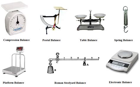 What is the use of weight.